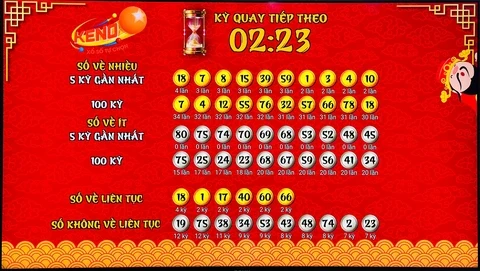 Khám Phá Thế Giới Giải Trí Từ 7ball Casino
